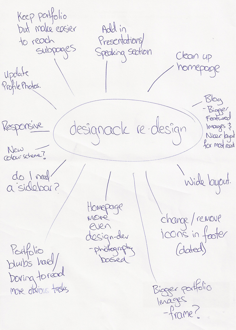 Brainstorm of ideas and improvements on designack.com